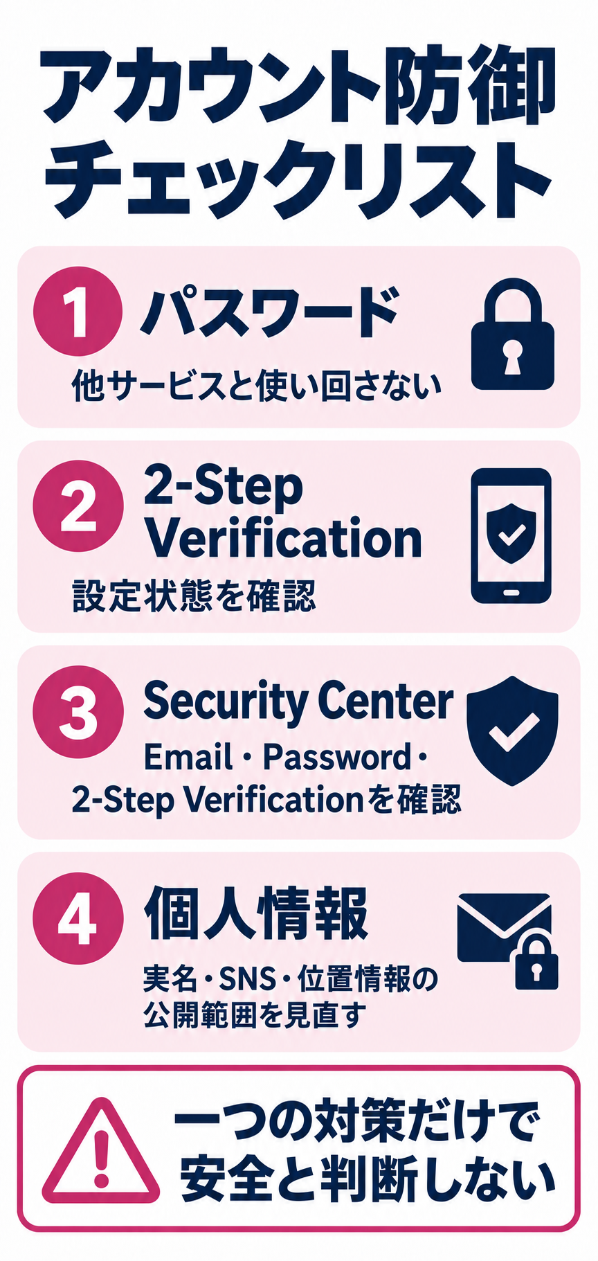パスワード、2-Step Verification、Security Center、公開する個人情報を分けて確認する図