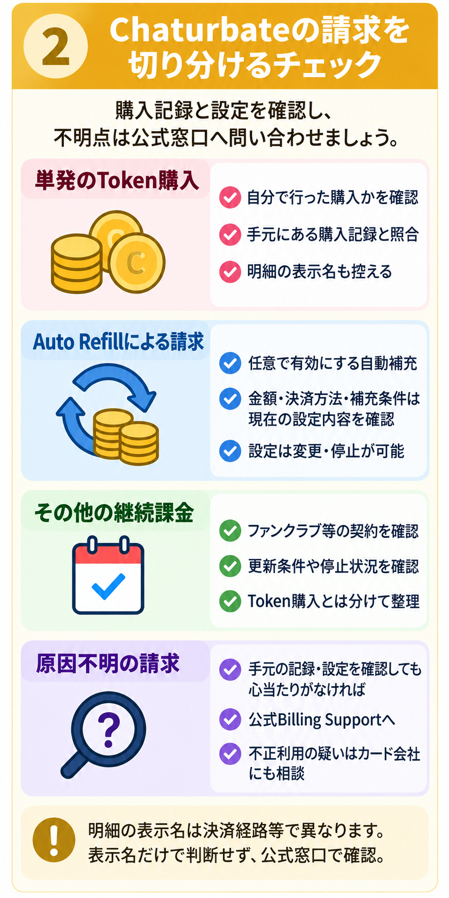 Chaturbateの単発Token購入・Auto Refill・継続課金・原因不明の請求を分けるチェック