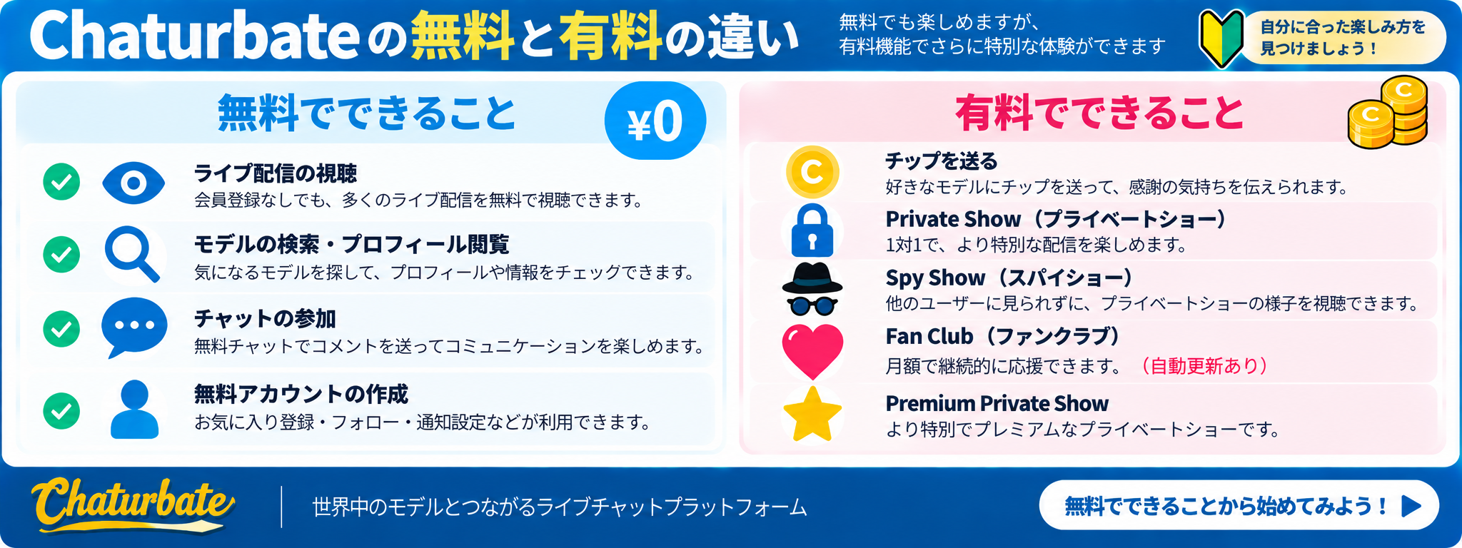 Chaturbateで無料でできることと有料でできることを比較した初心者向け図解