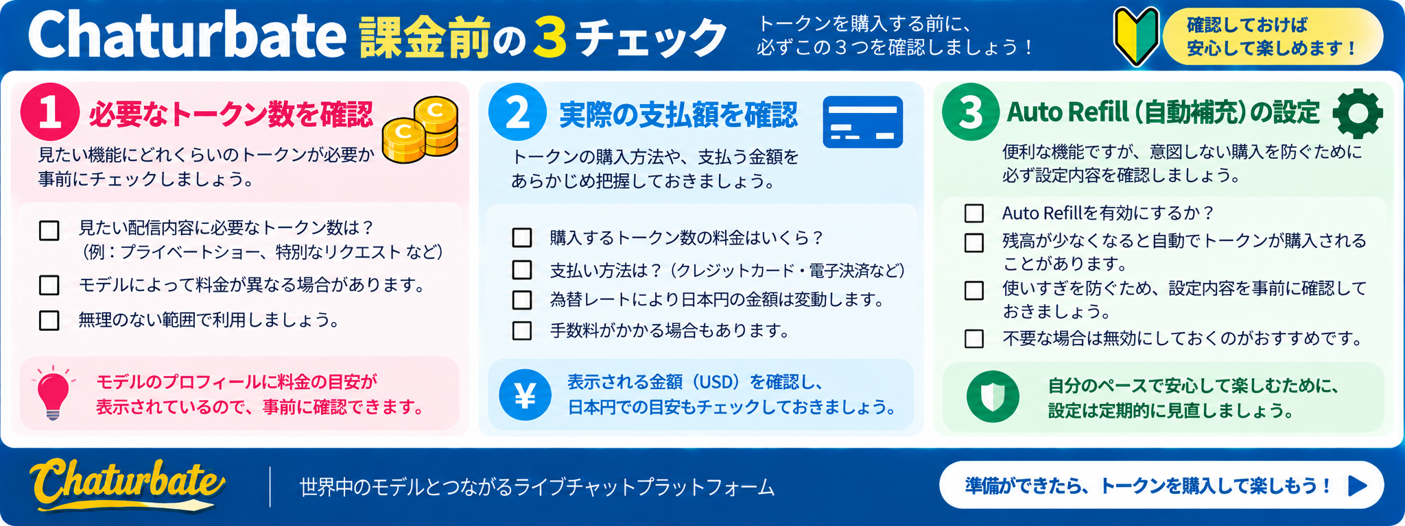 Chaturbateでトークンを購入する前に必要トークン数、支払額、Auto Refill設定を確認する図解